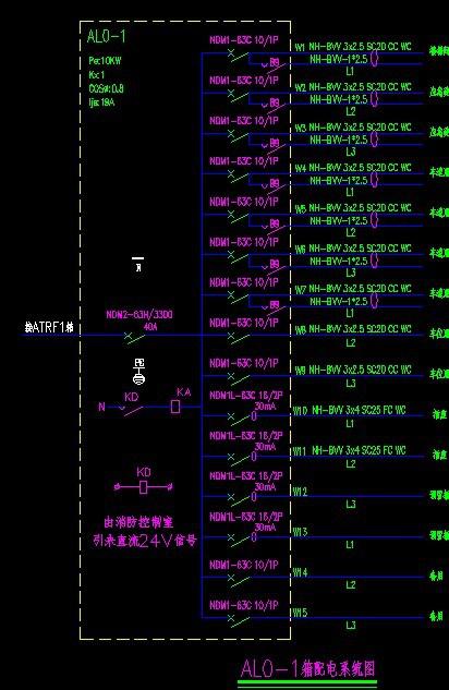如何选择合适的办公楼楼层配电柜及工业插座