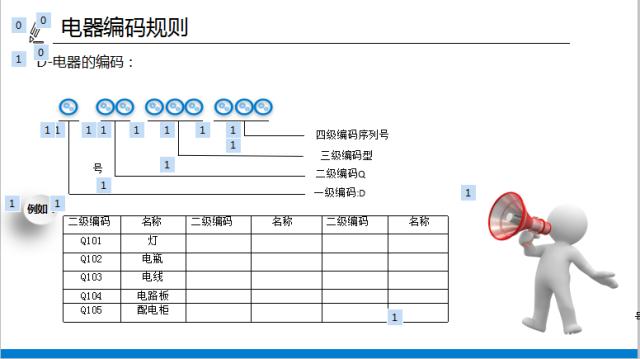 工业插座机械行业物料编码规则解析